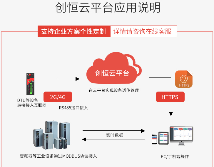 7he6giqf6.png 云平台.png