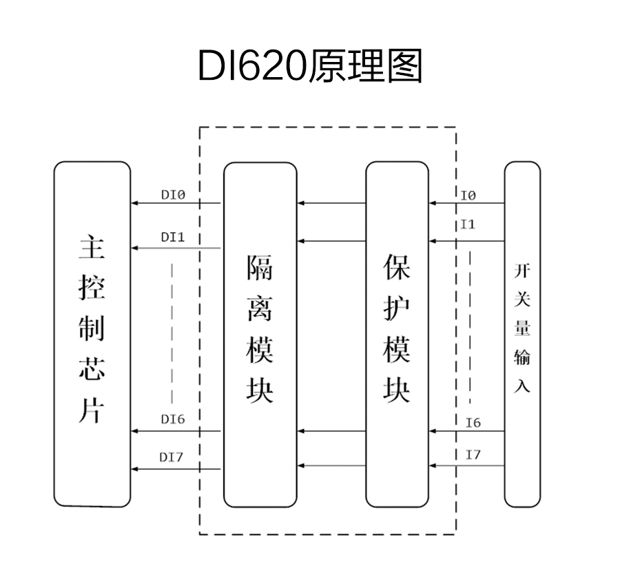 P600系列详情页-DI620_r5_c1.jpg