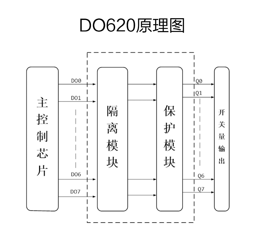 P600系列详情页-DO620_r6_c1.jpg