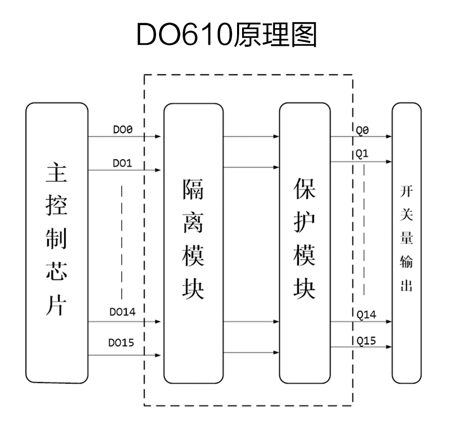 P600系列详情页-DO610_r6_c1.jpg