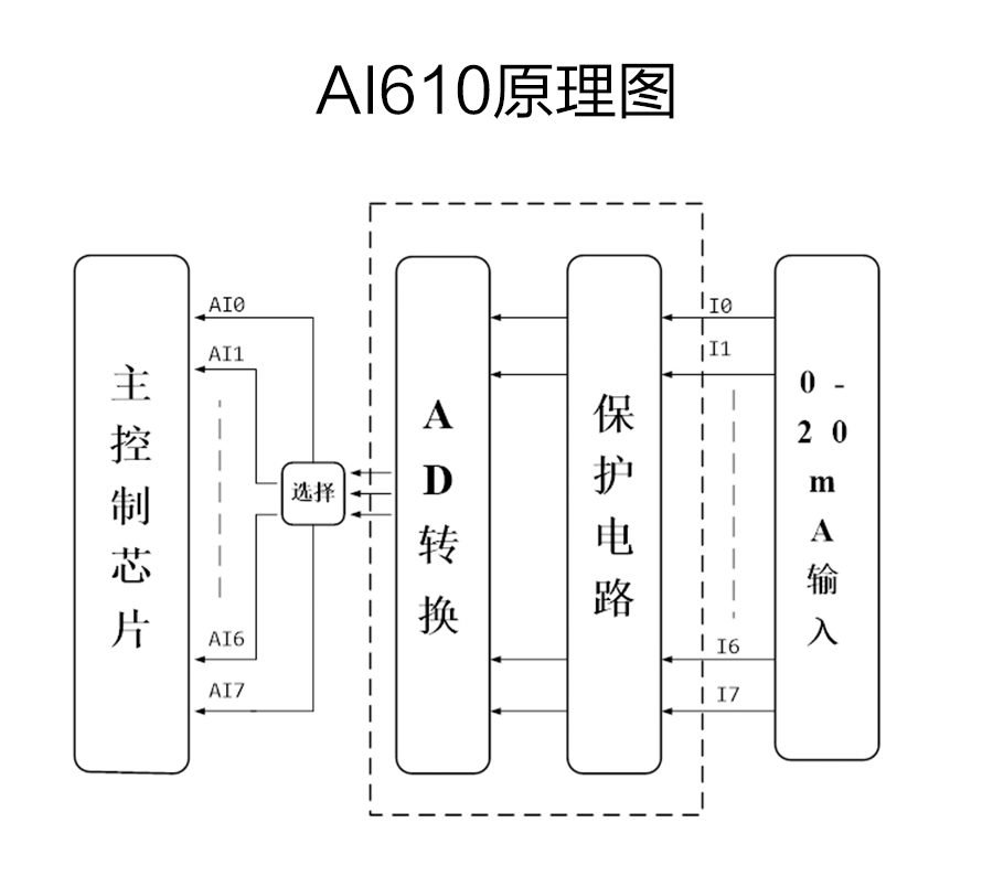 P600系列详情页-AI610_r6_c1.jpg