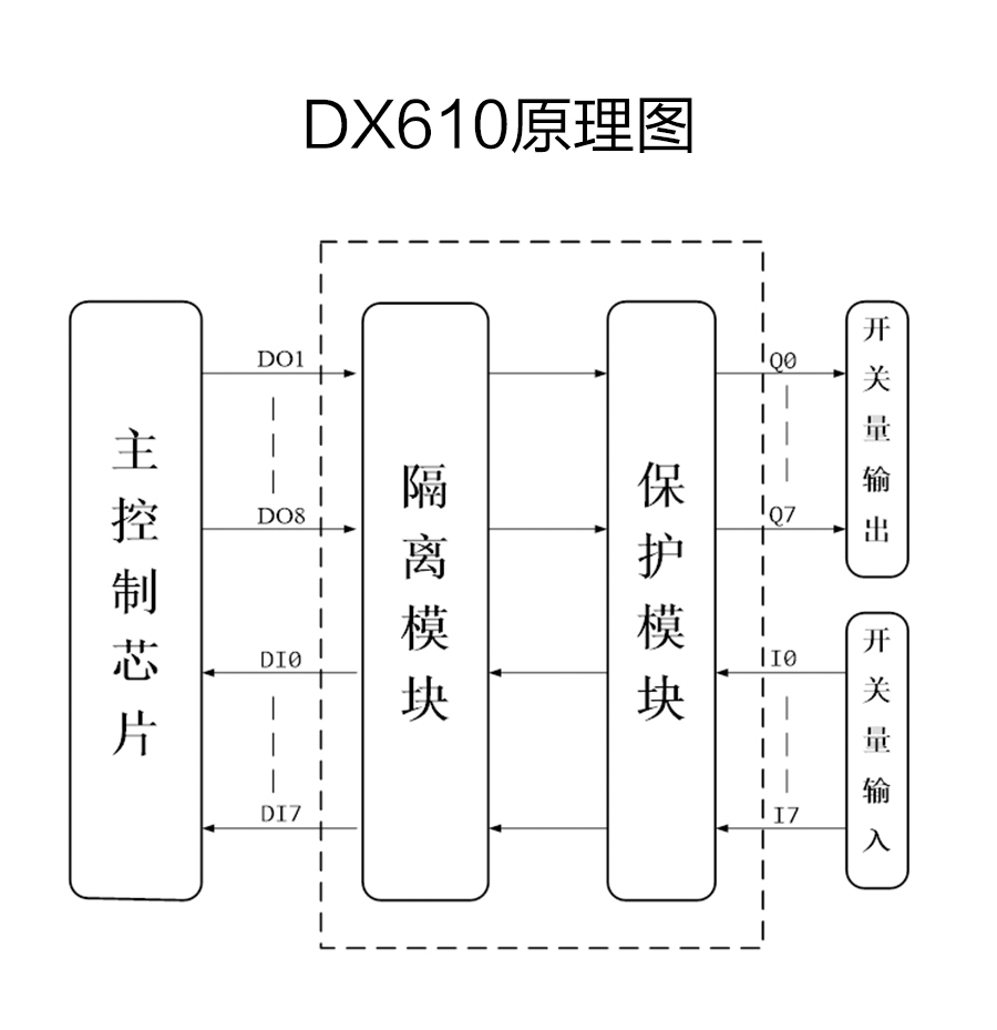 P600系列详情页-DX610_r6_c1.jpg