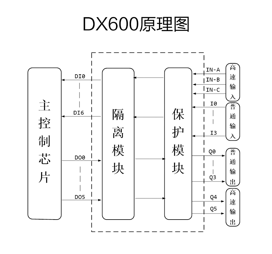 P600系列详情页-DX600_r7_c1.jpg