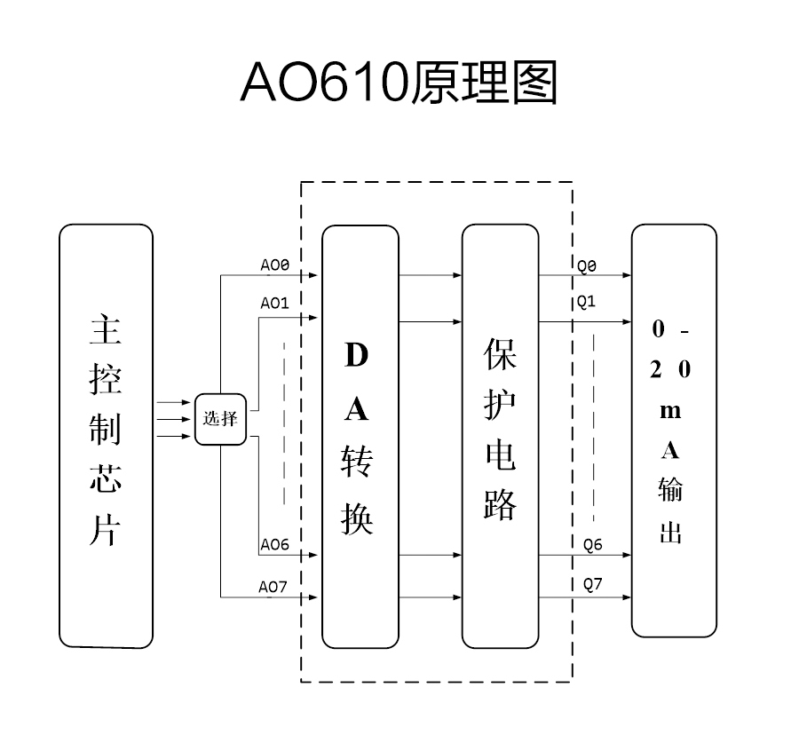 P600系列详情页-AO610_r6_c1.jpg